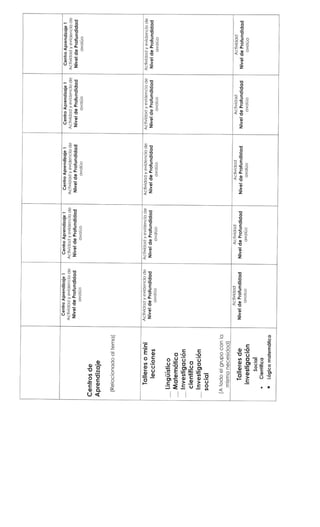 Cc # 1 2015-2016 Planificación del Aprendizaje