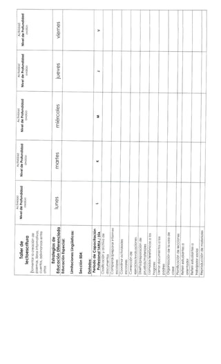 Cc # 1 2015-2016 Planificación del Aprendizaje