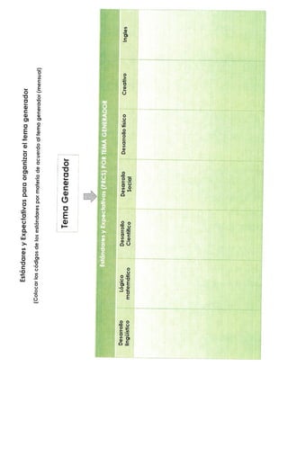 Cc # 1 2015-2016 Planificación del Aprendizaje