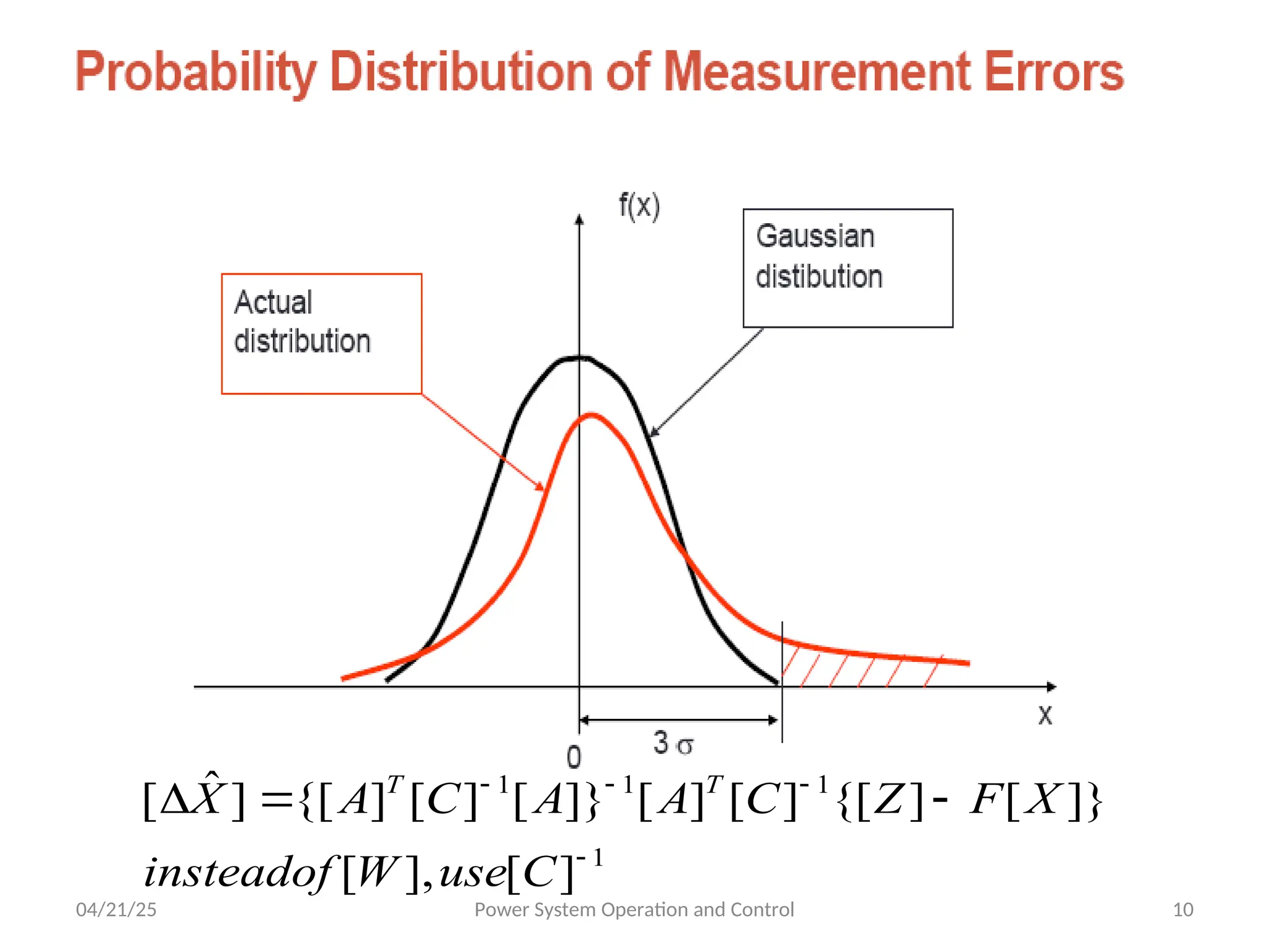 04/21/25 Power System Operation and Control 10
1
1
1
1
]
[
],
[
]}
[
]
{[
]
[
]
[
]}
[
]
[
]
{[
]
ˆ
[







C
use
W
insteadof
X
F
Z
C
A
A
C
A
X T
T
 