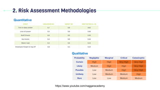benchmark of risk management methods considering:... CC 1-2 Risk Management.pdf