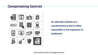 Compensating Controls
https://www.youtube.com/naggaracademy
An alternate solution to a
countermeasure that is either
impossible or too expensive to
implement
 
