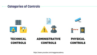 Categories of Controls
https://www.youtube.com/naggaracademy
 