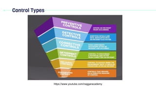 Control Types
https://www.youtube.com/naggaracademy
 