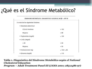 ¿Qué es el Síndrome Metabólico?
Tabla 1. Diagnóstico del Síndrome Metabólico según el National
Cholesterol Education
Program – Adult Treatment Panel III (JAMA 2001; 285:2486-97)
 