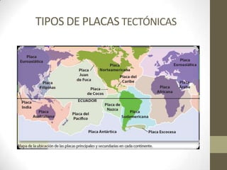 TIPOS DE PLACAS TECTÓNICAS
 