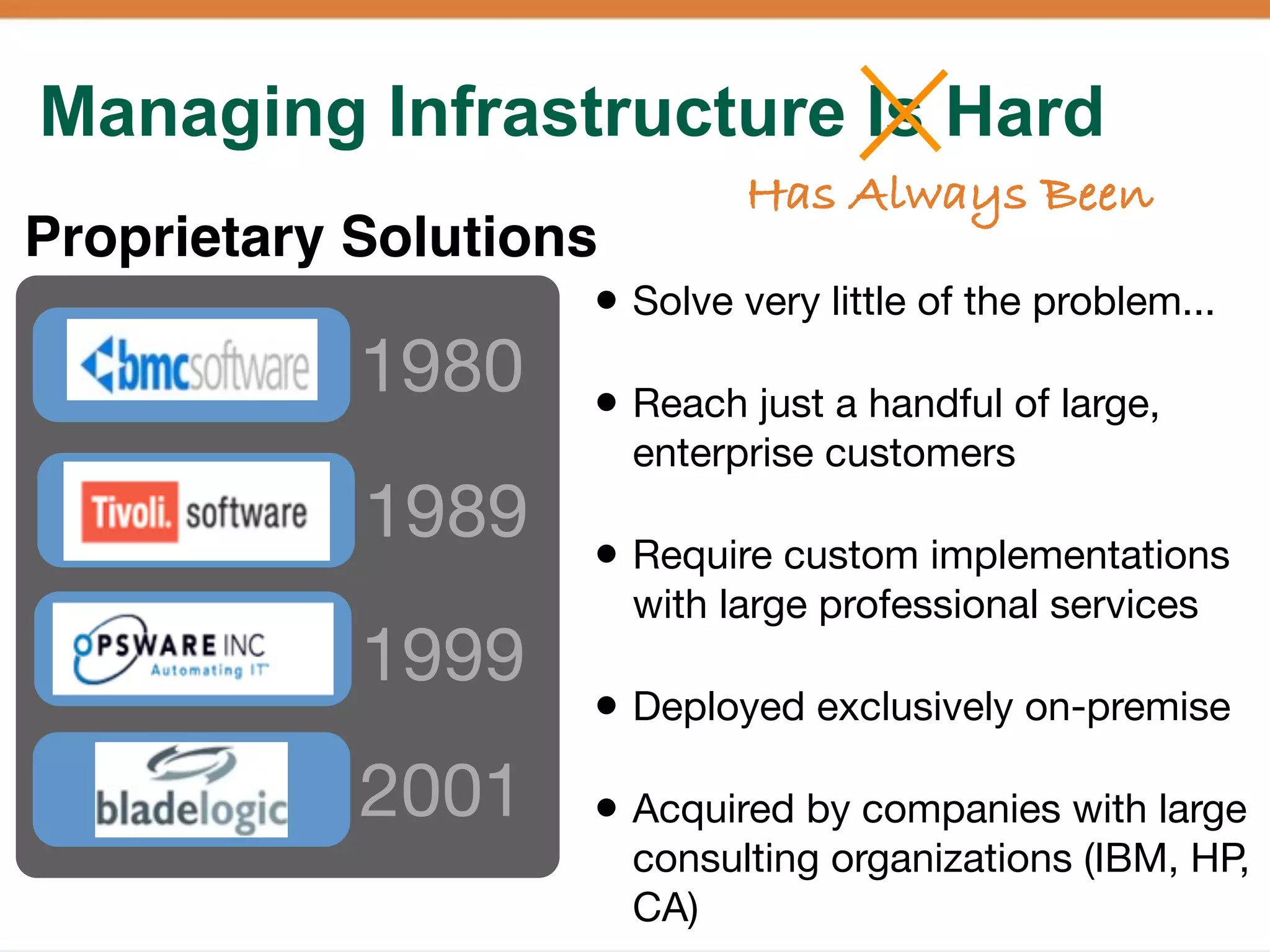Managing Infrastructure Is Hard
                              Has Always Been
Proprietary Solutions
                    • Solve very little of the problem...
            1980    • Reach just a handful of large,
                        enterprise customers
            1989    • Require custom implementations
                        with large professional services
            1999
                    • Deployed exclusively on-premise
            2001    • Acquired by companies with large
                        consulting organizations (IBM, HP,
                        CA)
 