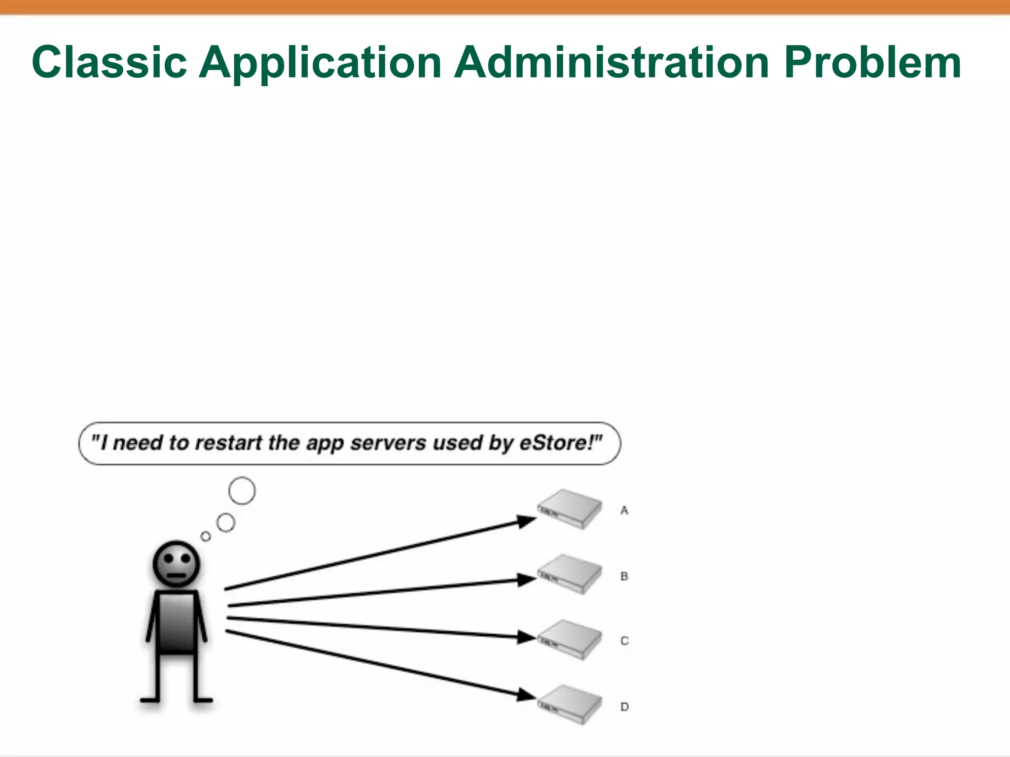 Classic Application Administration Problem
 