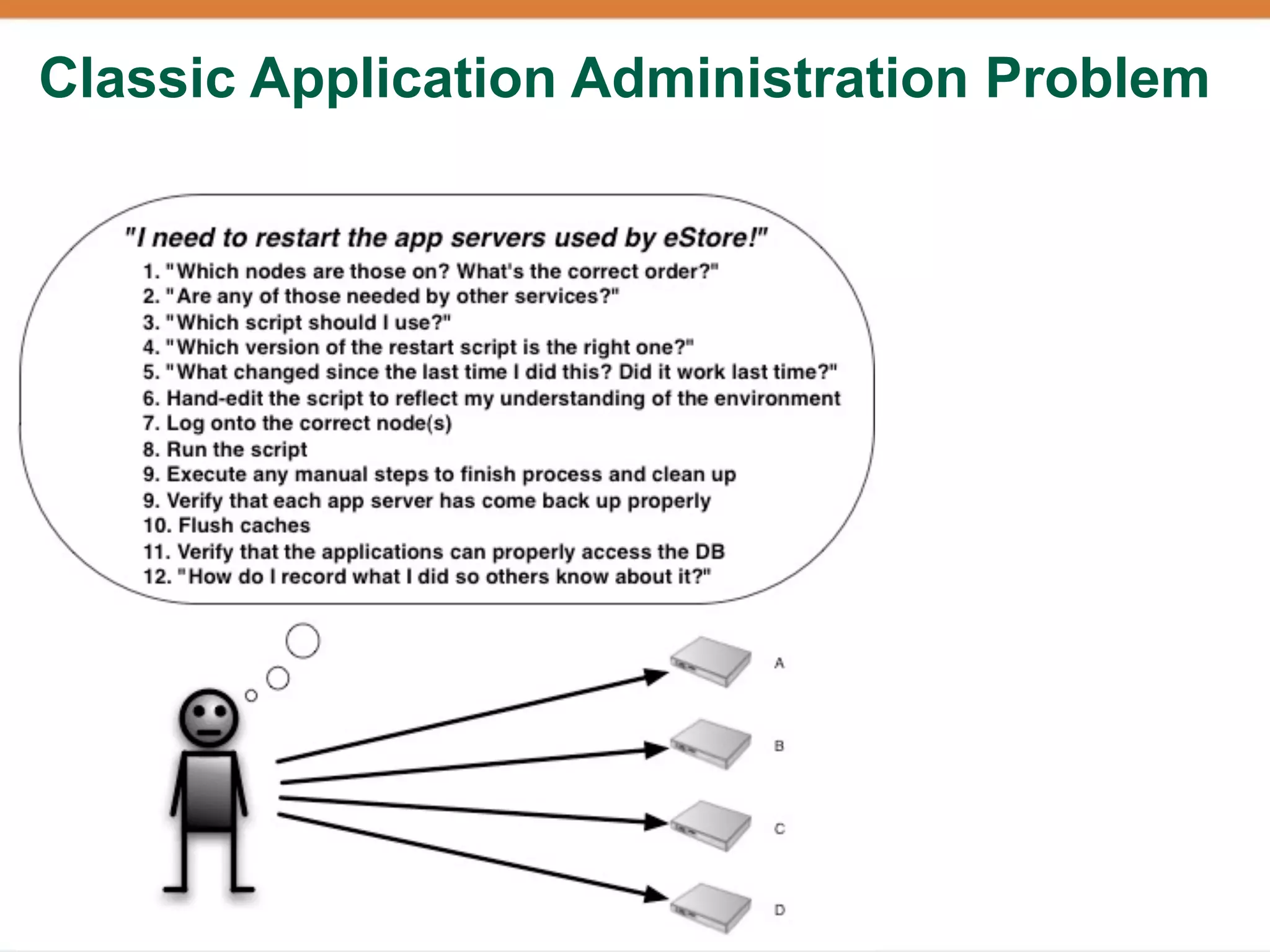 Classic Application Administration Problem
 