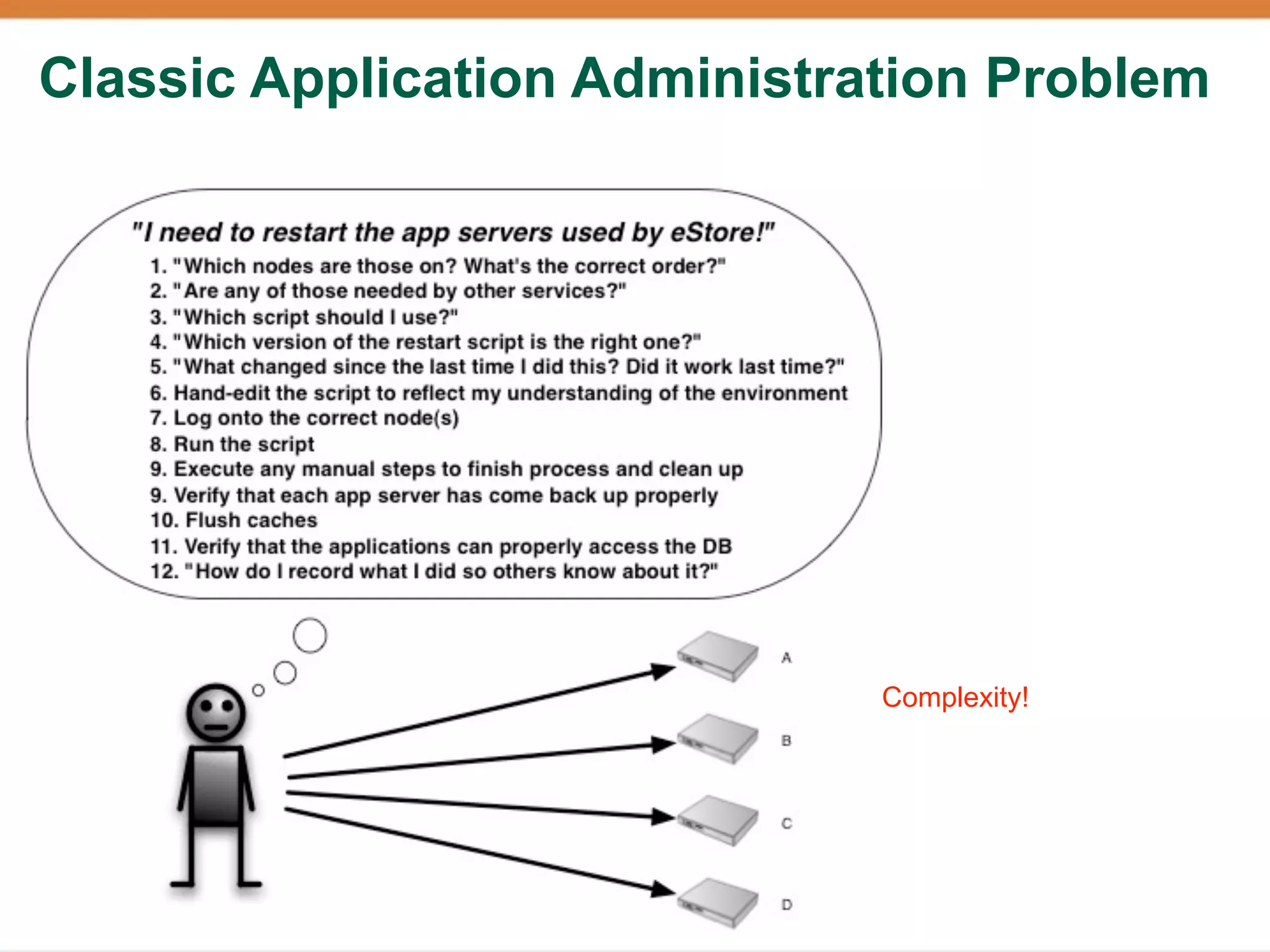 Classic Application Administration Problem




                              Complexity!
 