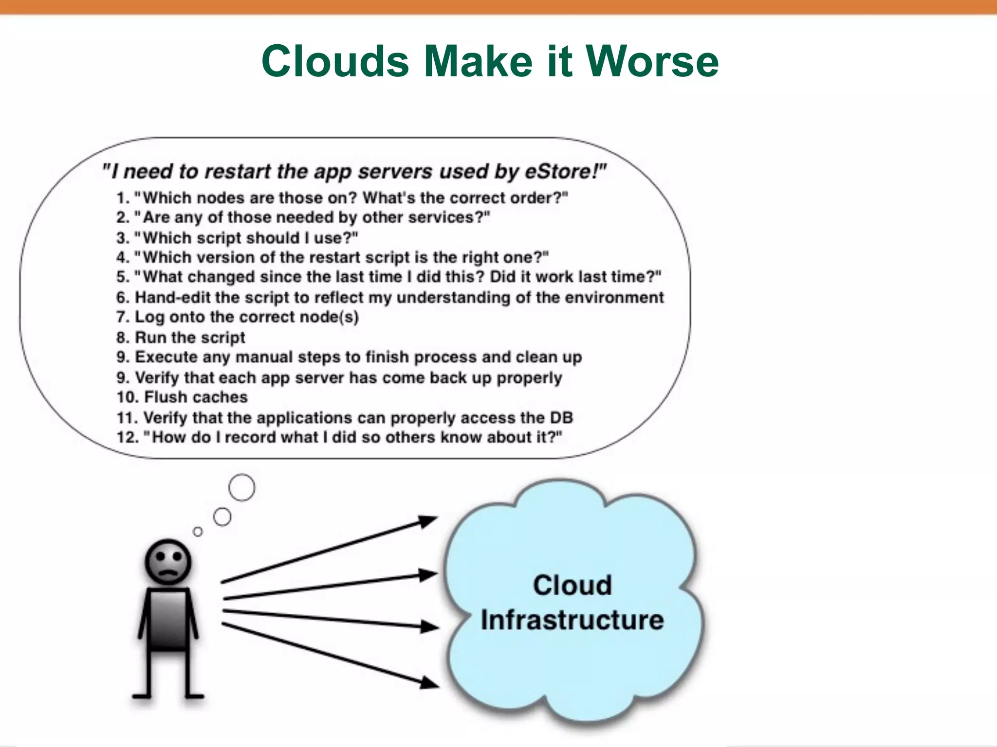 Clouds Make it Worse
 