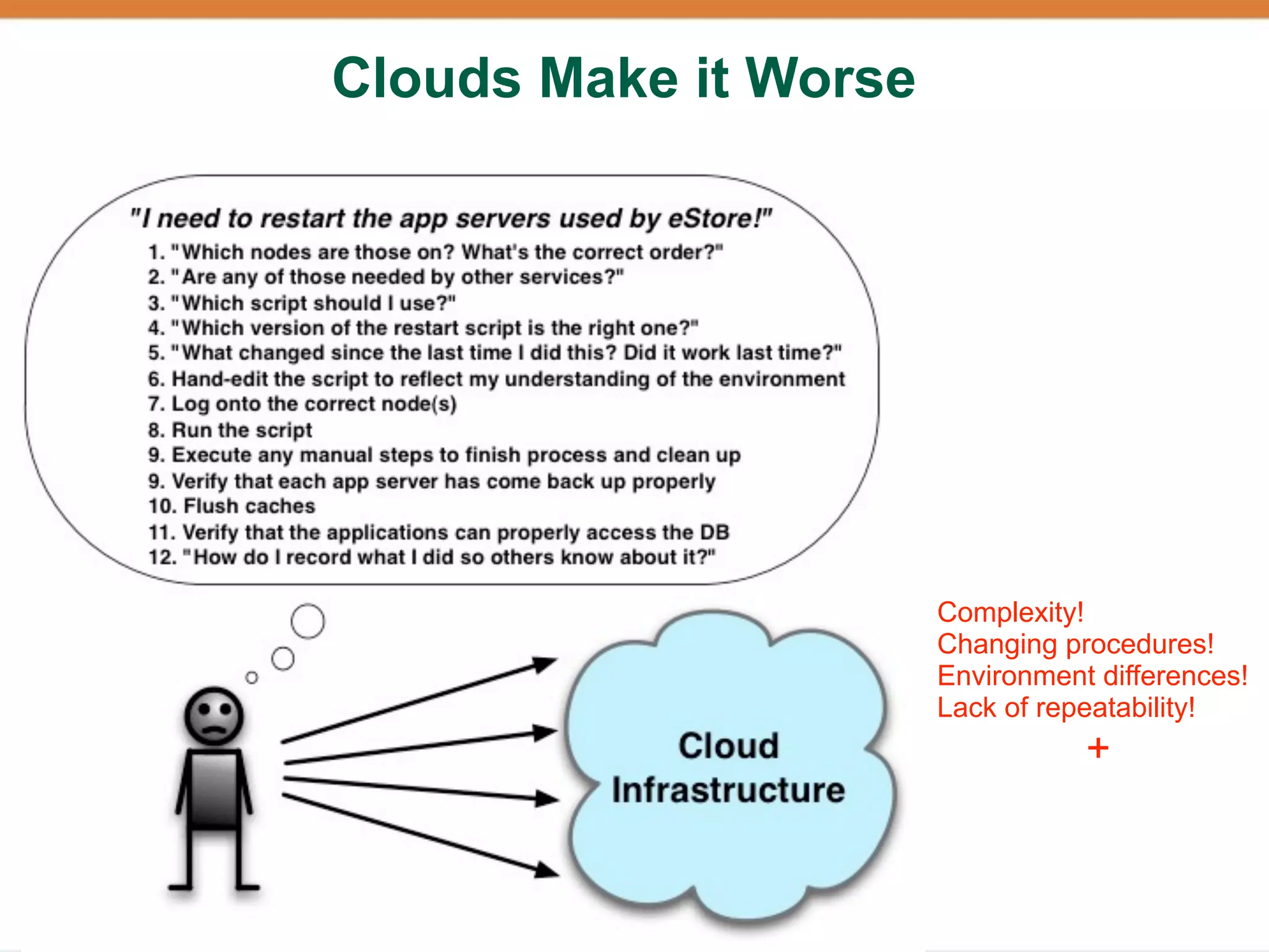 Clouds Make it Worse




                       Complexity!
                       Changing procedures!
                       Environment differences!
                       Lack of repeatability!
                                  +
 
