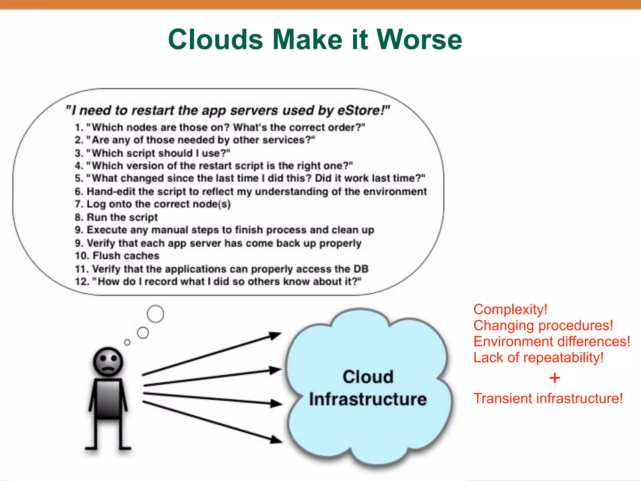 Clouds Make it Worse




                       Complexity!
                       Changing procedures!
                       Environment differences!
                       Lack of repeatability!
                                   +
                       Transient infrastructure!
 