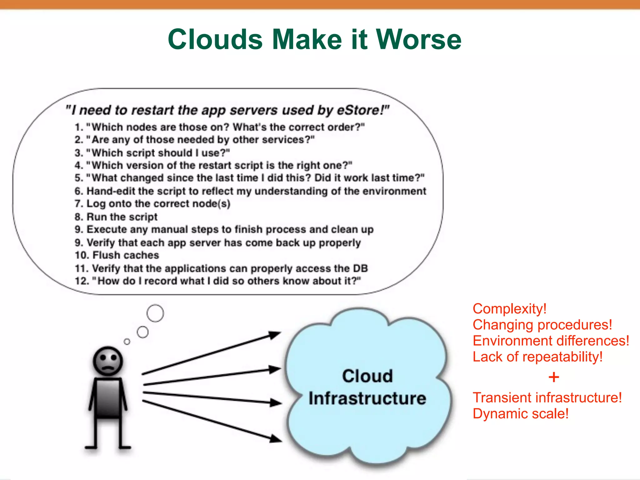 Clouds Make it Worse




                       Complexity!
                       Changing procedures!
                       Environment differences!
                       Lack of repeatability!
                                   +
                       Transient infrastructure!
                       Dynamic scale!
 