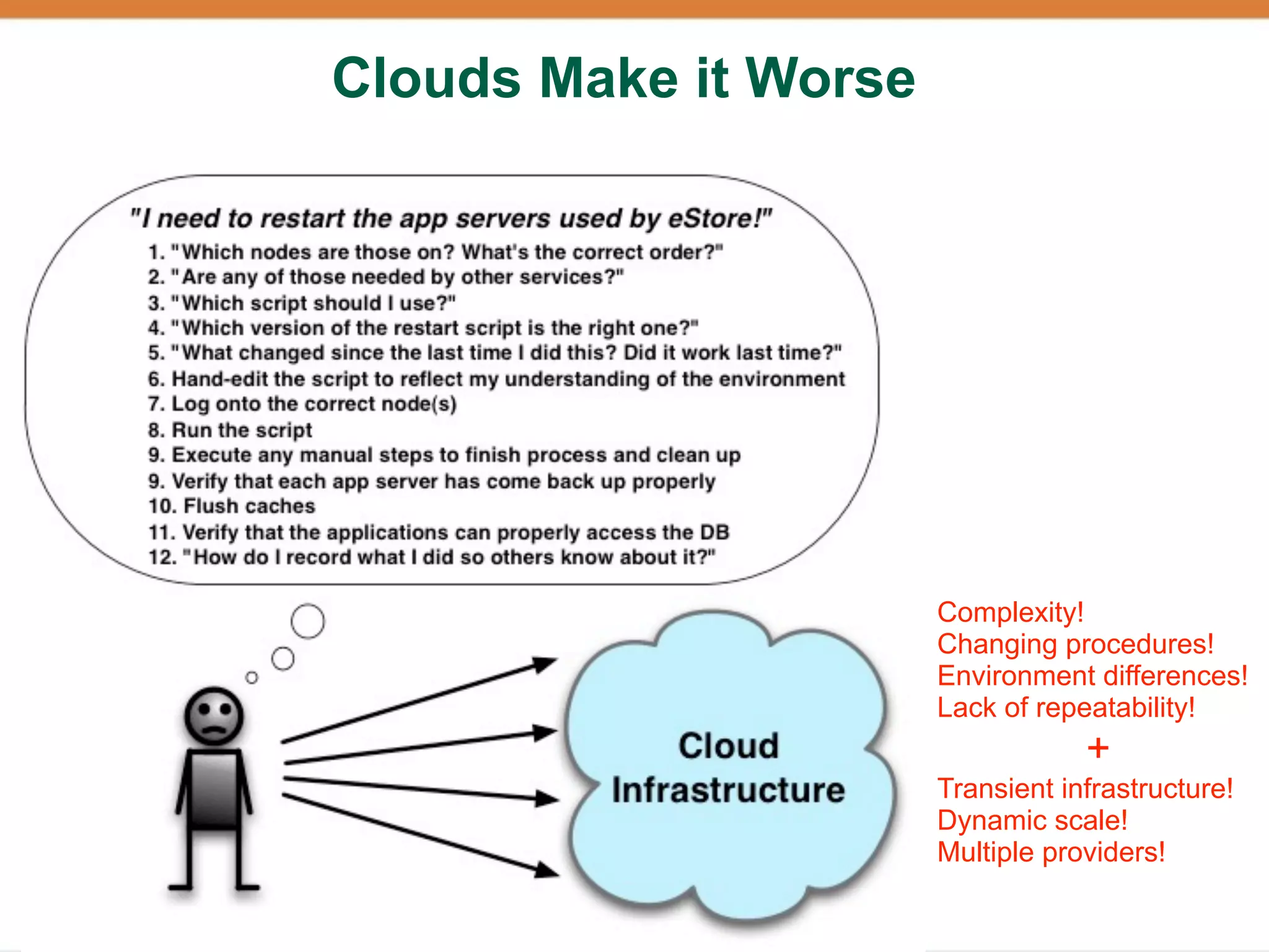 Clouds Make it Worse




                       Complexity!
                       Changing procedures!
                       Environment differences!
                       Lack of repeatability!
                                   +
                       Transient infrastructure!
                       Dynamic scale!
                       Multiple providers!
 