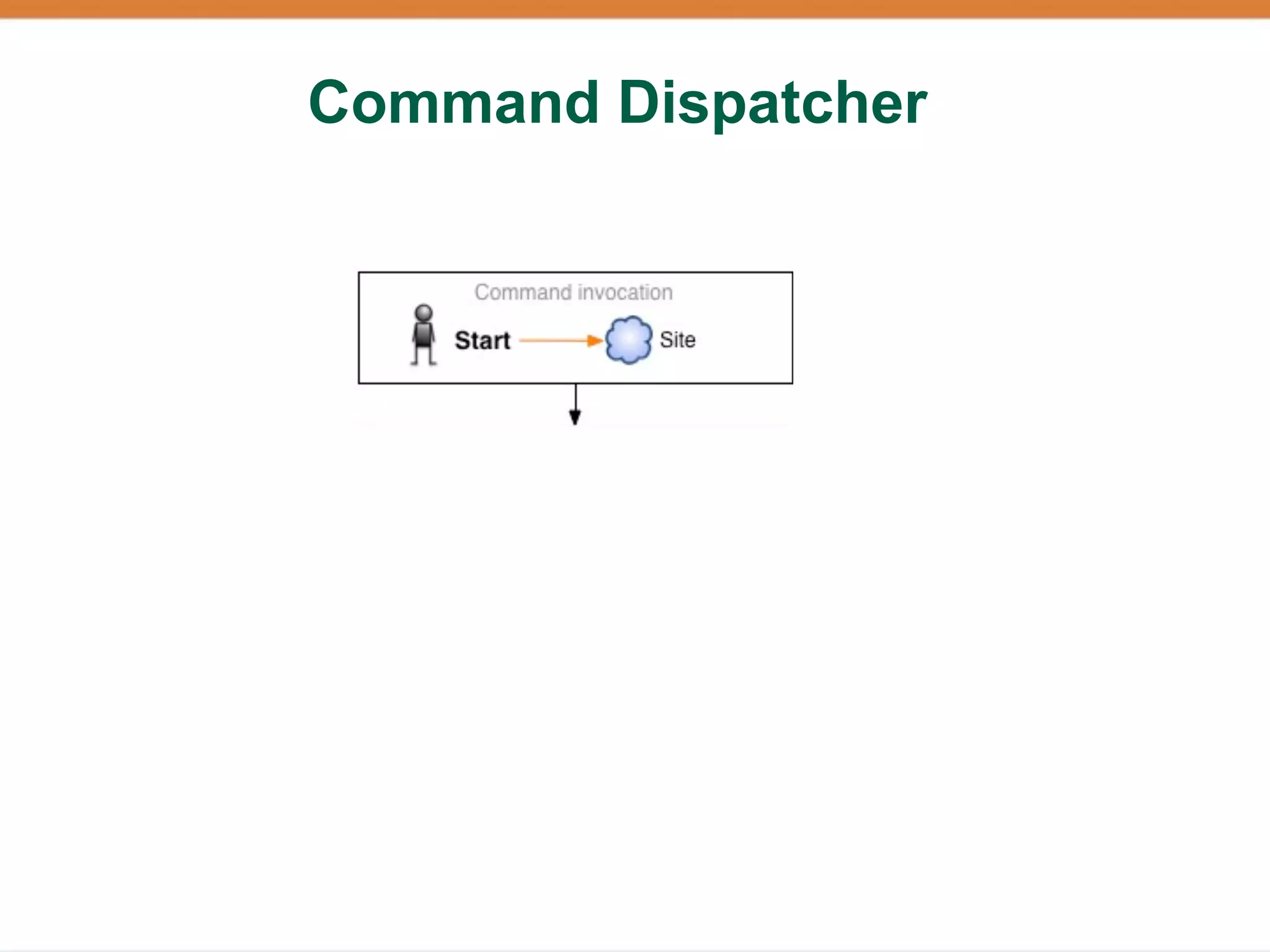 Command Dispatcher
 