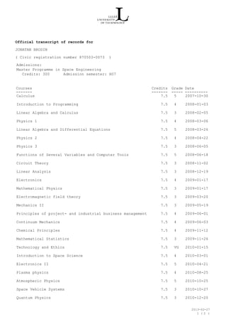 Official transcript of records for
JONATAN BRODIN
( Civic registration number 870503-0073 )
Admissions:
Master Programme in Space Engineering
Credits: 300 Admission semester: H07
Courses
-------
Credits_
-------_
Grade
-----
Date
----------
Calculus 7.5_ 5 2007-10-30
Introduction to Programming 7.5_ 4 2008-01-03
Linear Algebra and Calculus 7.5_ 3 2008-02-05
Physics 1 7.5_ 4 2008-03-06
Linear Algebra and Differential Equations 7.5_ 5 2008-03-26
Physics 2 7.5_ 4 2008-04-22
Physics 3 7.5_ 3 2008-06-05
Functions of Several Variables and Computer Tools 7.5_ 5 2008-06-18
Circuit Theory 7.5_ 3 2008-11-02
Linear Analysis 7.5_ 3 2008-12-19
Electronics 7.5_ 4 2009-01-17
Mathematical Physics 7.5_ 3 2009-01-17
Electromagnetic field theory 7.5_ 3 2009-03-20
Mechanics II 7.5_ 3 2009-05-19
Principles of project- and industrial business management 7.5_ 4 2009-06-01
Continuum Mechanics 7.5_ 4 2009-06-03
Chemical Principles 7.5_ 4 2009-11-12
Mathematical Statistics 7.5_ 3 2009-11-26
Technology and Ethics 7.5_ VG 2010-01-15
Introduction to Space Science 7.5_ 4 2010-03-01
Electronics II 7.5_ 5 2010-04-21
Plasma physics 7.5_ 4 2010-08-25
Atmospheric Physics 7.5_ 5 2010-10-25
Space Vehicle Systems 7.5_ 3 2010-10-27
Quantum Physics 7.5_ 3 2010-12-20
2013-02-27
1 ( )2
 