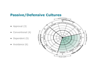YEGA How to explore culture?Culture Interviews