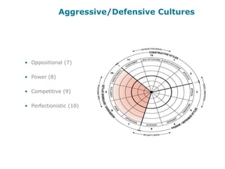 Does Culture Makes Difference?