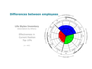 System EffectivenessGreater effortHigher performanceMore innovative solutions Member PerspectiveOutputs (to members)>  Inputs (from members)Higher satisfaction Lower stressGreater inclusion & integration 