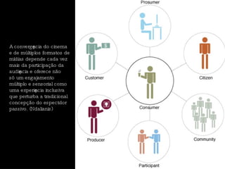 A convergência do cinema e de múltiplos formatos de mídias depende cada vez mais da participação da audiência e oferece não só um engajamento múltiplo e sensorial como uma experiência inclusiva que perturba a tradicional concepção do espectdor passivo. (Ndalianis) 