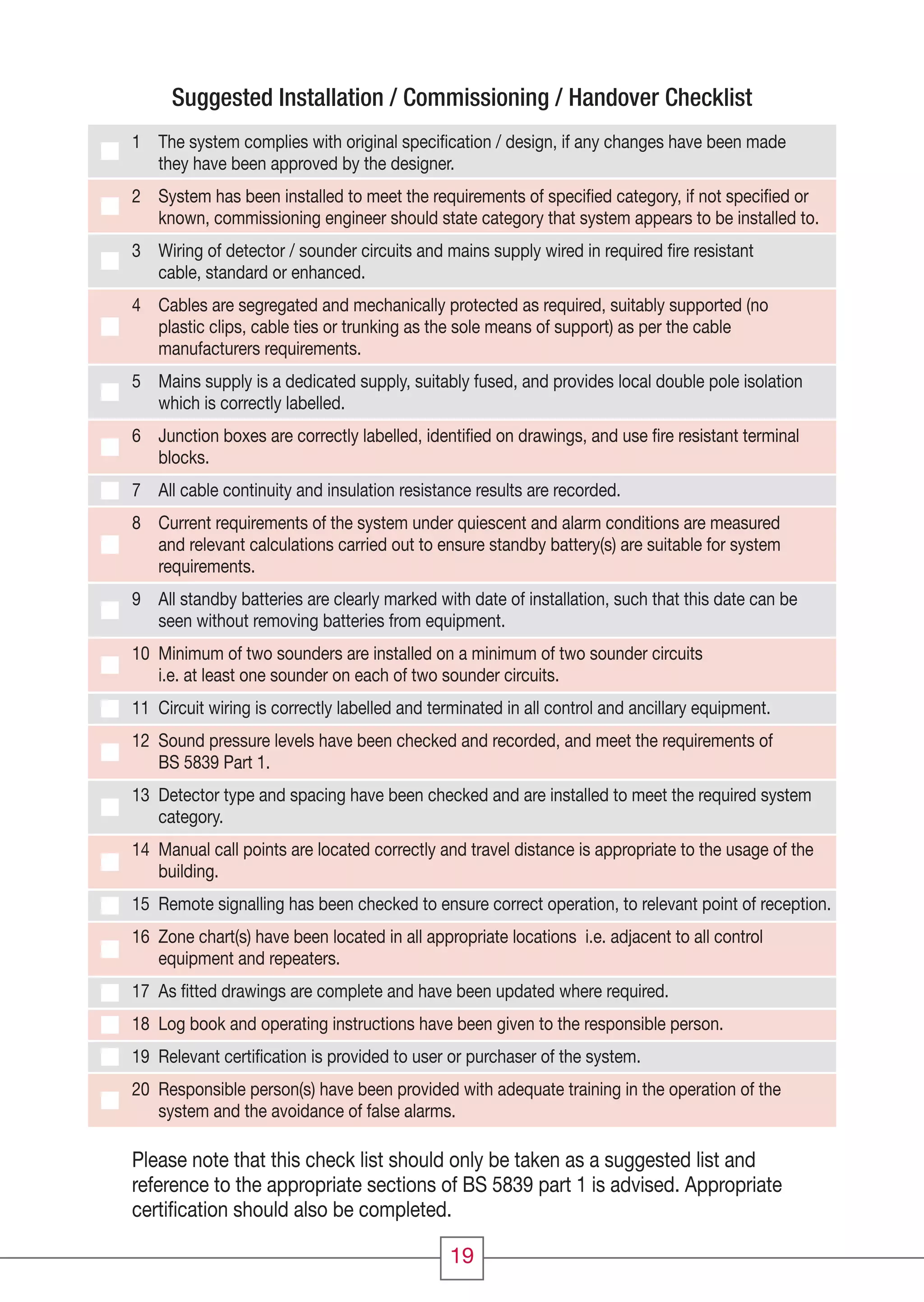 19
1 The system complies with original speciﬁcation / design, if any changes have been made
they have been approved by the designer.
2 System has been installed to meet the requirements of speciﬁed category, if not speciﬁed or
known, commissioning engineer should state category that system appears to be installed to.
3 Wiring of detector / sounder circuits and mains supply wired in required ﬁre resistant
cable, standard or enhanced.
4 Cables are segregated and mechanically protected as required, suitably supported (no
plastic clips, cable ties or trunking as the sole means of support) as per the cable
manufacturers requirements.
5 Mains supply is a dedicated supply, suitably fused, and provides local double pole isolation
which is correctly labelled.
6 Junction boxes are correctly labelled, identiﬁed on drawings, and use ﬁre resistant terminal
blocks.
7 All cable continuity and insulation resistance results are recorded.
8 Current requirements of the system under quiescent and alarm conditions are measured
and relevant calculations carried out to ensure standby battery(s) are suitable for system
requirements.
9 All standby batteries are clearly marked with date of installation, such that this date can be
seen without removing batteries from equipment.
10 Minimum of two sounders are installed on a minimum of two sounder circuits
i.e. at least one sounder on each of two sounder circuits.
11 Circuit wiring is correctly labelled and terminated in all control and ancillary equipment.
12 Sound pressure levels have been checked and recorded, and meet the requirements of
BS 5839 Part 1.
13 Detector type and spacing have been checked and are installed to meet the required system
category.
14 Manual call points are located correctly and travel distance is appropriate to the usage of the
building.
15 Remote signalling has been checked to ensure correct operation, to relevant point of reception.
16 Zone chart(s) have been located in all appropriate locations i.e. adjacent to all control
equipment and repeaters.
17 As ﬁtted drawings are complete and have been updated where required.
18 Log book and operating instructions have been given to the responsible person.
19 Relevant certiﬁcation is provided to user or purchaser of the system.
20 Responsible person(s) have been provided with adequate training in the operation of the
system and the avoidance of false alarms.
Please note that this check list should only be taken as a suggested list and
reference to the appropriate sections of BS 5839 part 1 is advised. Appropriate
certiﬁcation should also be completed.
Suggested Installation / Commissioning / Handover Checklist
CC1608_Fire Systems Design Guide_Update1_Layout 1 11/03/2010 09:58 Page 19
 