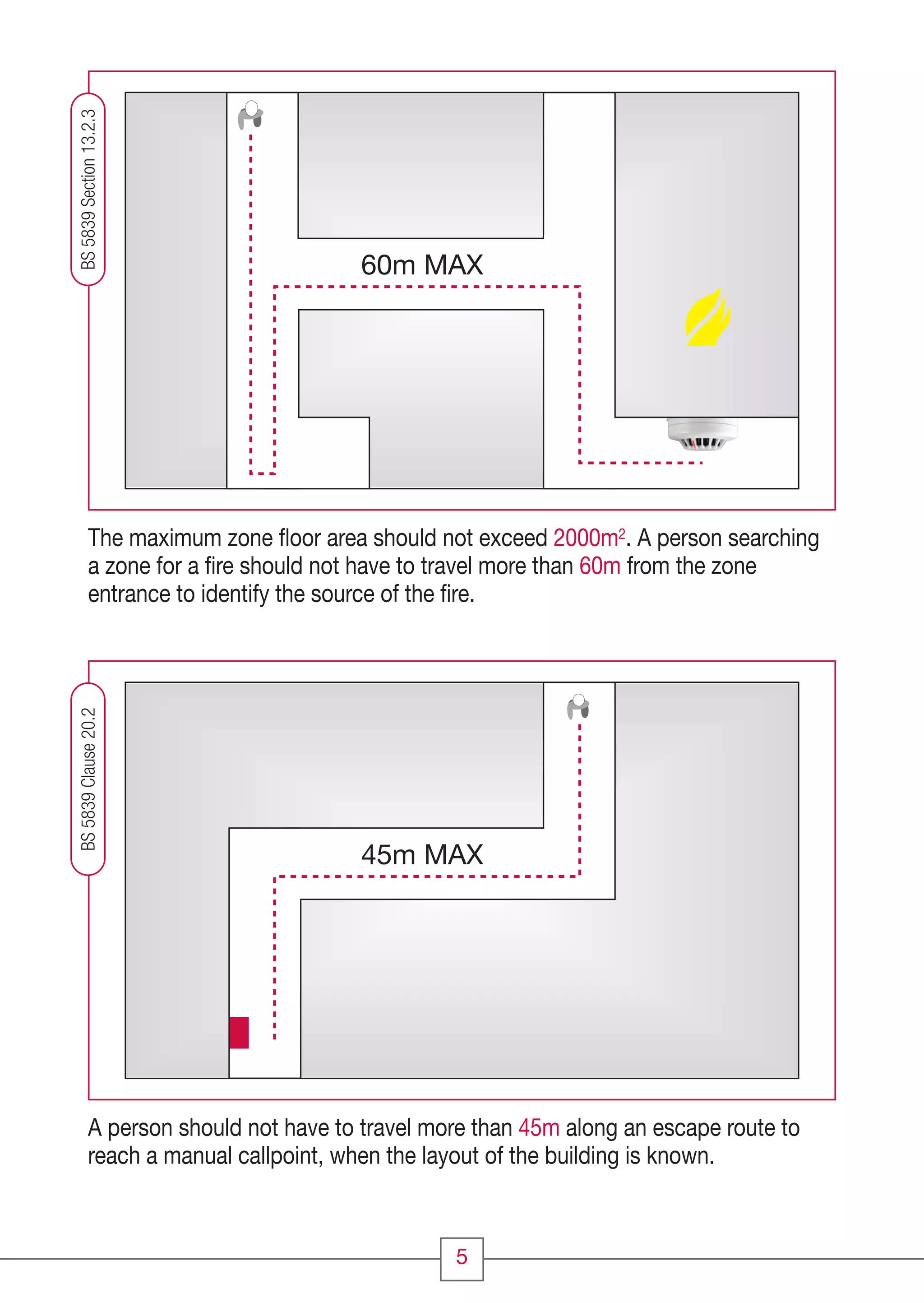 60m MAX
45m MAX
The maximum zone ﬂoor area should not exceed 2000m2. A person searching
a zone for a ﬁre should not have to travel more than 60m from the zone
entrance to identify the source of the ﬁre.
A person should not have to travel more than 45m along an escape route to
reach a manual callpoint, when the layout of the building is known.
BS5839Section13.2.3BS5839Clause20.2
5
CC1608_Fire Systems Design Guide_Update1_Layout 1 11/03/2010 09:56 Page 5
 