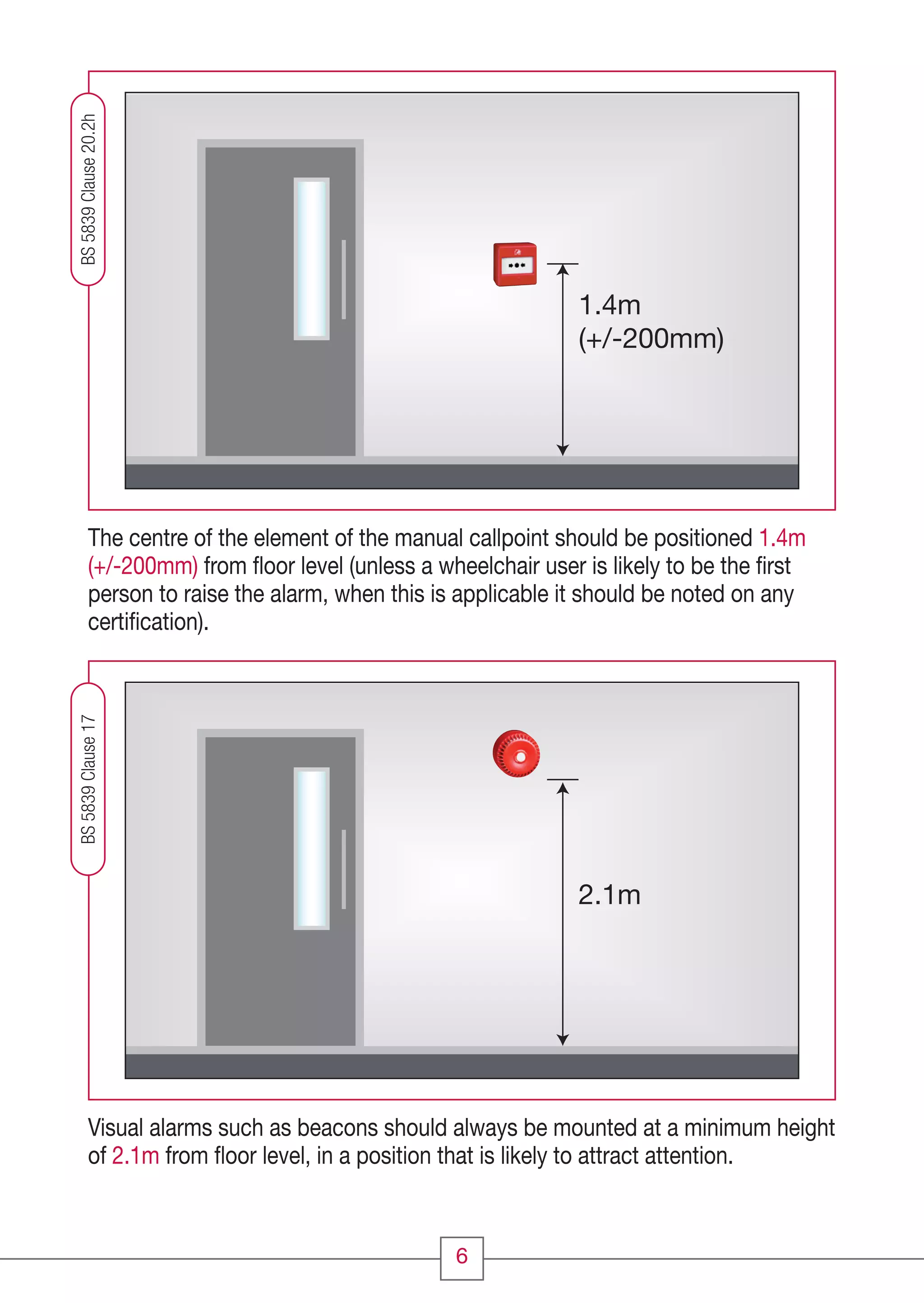 6
1.4m
(+/-200mm)
2.1m
The centre of the element of the manual callpoint should be positioned 1.4m
(+/-200mm) from ﬂoor level (unless a wheelchair user is likely to be the ﬁrst
person to raise the alarm, when this is applicable it should be noted on any
certiﬁcation).
Visual alarms such as beacons should always be mounted at a minimum height
of 2.1m from ﬂoor level, in a position that is likely to attract attention.
BS5839Clause20.2hBS5839Clause17
CC1608_Fire Systems Design Guide_Update1_Layout 1 11/03/2010 09:56 Page 6
 