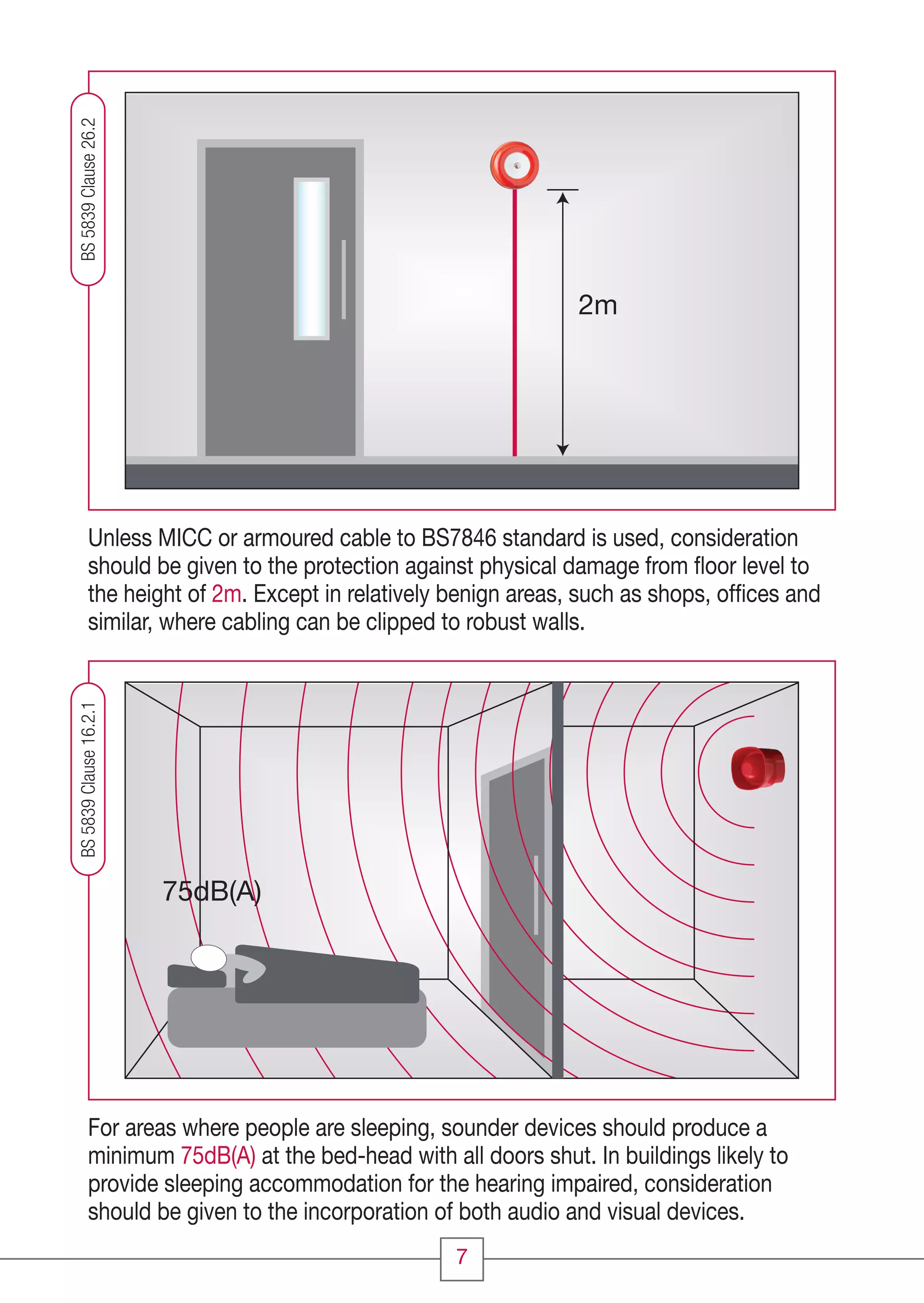 2m
75dB(A)
Unless MICC or armoured cable to BS7846 standard is used, consideration
should be given to the protection against physical damage from ﬂoor level to
the height of 2m. Except in relatively benign areas, such as shops, ofﬁces and
similar, where cabling can be clipped to robust walls.
For areas where people are sleeping, sounder devices should produce a
minimum 75dB(A) at the bed-head with all doors shut. In buildings likely to
provide sleeping accommodation for the hearing impaired, consideration
should be given to the incorporation of both audio and visual devices.
BS5839Clause26.2BS5839Clause16.2.1
7
CC1608_Fire Systems Design Guide_Update1_Layout 1 11/03/2010 09:56 Page 7
 