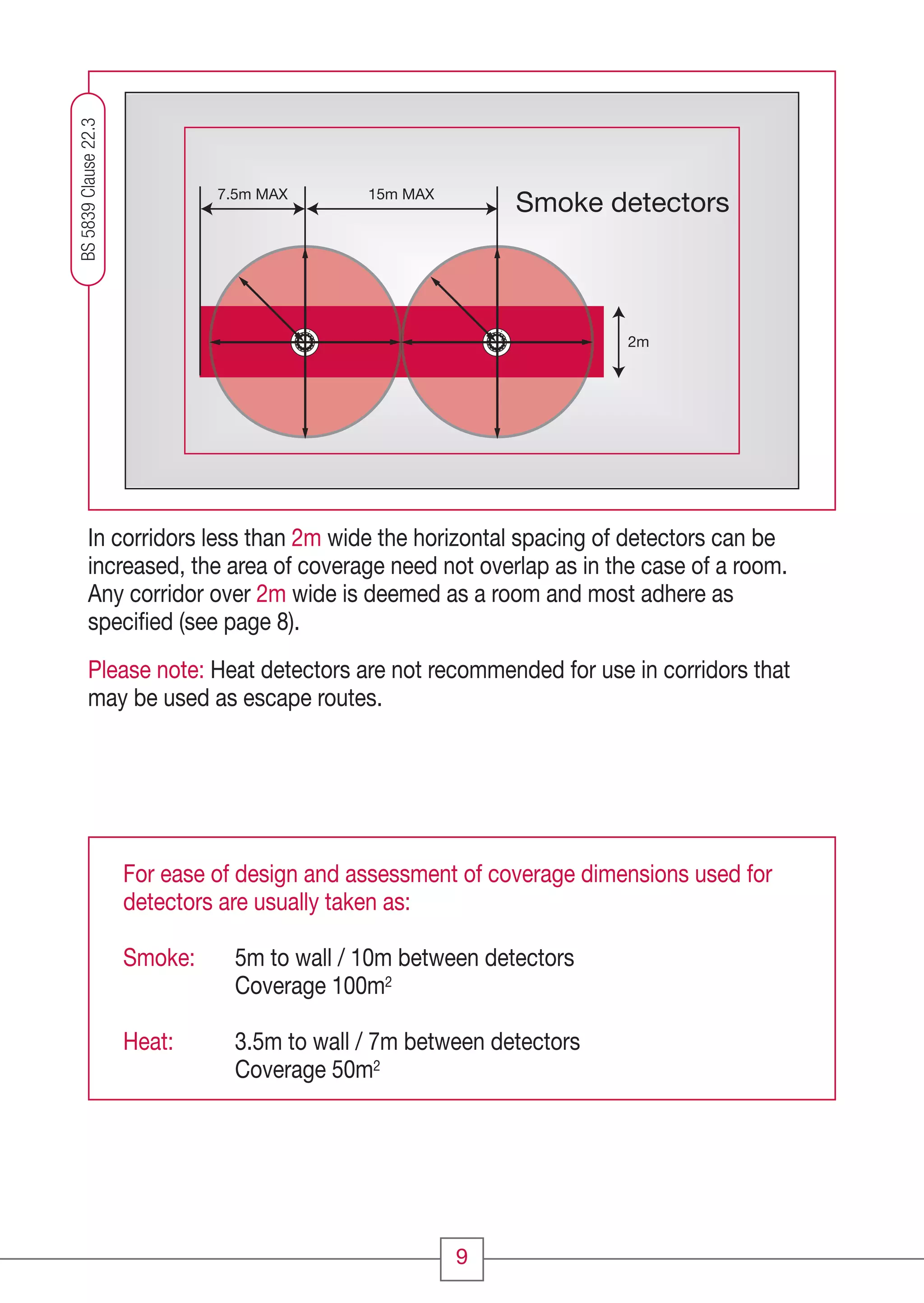 In corridors less than 2m wide the horizontal spacing of detectors can be
increased, the area of coverage need not overlap as in the case of a room.
Any corridor over 2m wide is deemed as a room and most adhere as
speciﬁed (see page 8).
Please note: Heat detectors are not recommended for use in corridors that
may be used as escape routes.
9
Smoke detectors15m MAX7.5m MAX
2m
BS5839Clause22.3
For ease of design and assessment of coverage dimensions used for
detectors are usually taken as:
Smoke: 5m to wall / 10m between detectors
Coverage 100m2
Heat: 3.5m to wall / 7m between detectors
Coverage 50m2
CC1608_Fire Systems Design Guide_Update1_Layout 1 11/03/2010 09:57 Page 9
 