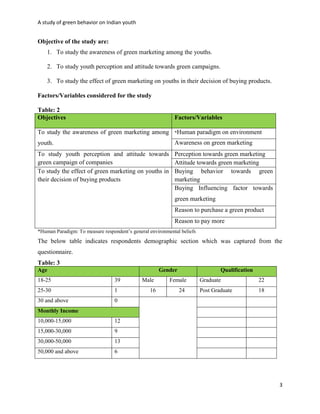 A study of Green Behaviour on Indian youth | PDF