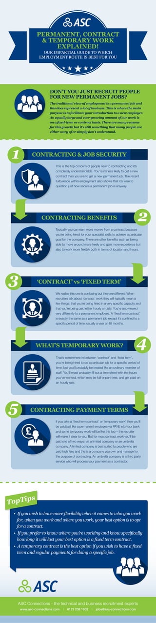 www.asc-connections.com | 0121 236 1662 | jobs@asc-connections.com
TopTips
PERMANENT, CONTRACT
& TEMPORARY WORK
EXPLAINED!
OUR IMPARTIAL GUIDE TO WHICH
EMPLOYMENT ROUTE IS BEST FOR YOU
ASC Connections - the technical and business recruitment experts
This is the top concern of people new to contracting and it’s
completely understandable. You’re no less likely to get a new
contract than you are to get a new permanent job. The recent
turbulence within employment also shows that it’s wise to
question just how secure a permanent job is anyway.
CONTRACTING BENEFITS
Typically you can earn more money from a contract because
you’re being hired for your specialist skills to achieve a particular
goal for the company. There are other benefits such as being
able to move around more freely and gain more experience but
also to work more flexibly both in terms of location and hours.
‘CONTRACT’ vs ‘FIXED TERM’
We realise this one is confusing but they are different. When
recruiters talk about ‘contract’ work they will typically mean a
few things: that you’re being hired in a very specific capacity and
that you’re being paid either hourly or daily. You’re also viewed
very differently to a permanent employee. A ‘fixed term contract’
is exactly the same as a permanent job except it’s confined to a
specific period of time, usually a year or 18 months.
2
1
3
That’s somewhere in between ‘contract’ and ‘fixed term’,
you’re being hired to do a particular job for a specific period of
time, but you’ll probably be treated like an ordinary member of
staff. You’ll most probably fill out a time sheet with the hours
you’ve worked, which may be full or part time, and get paid on
an hourly rate.
4
DON’T YOU JUST RECRUIT PEOPLE
FOR NEW PERMANENT JOBS?
The traditional view of employment is a permanent job and
this does represent a lot of business. This is where the main
purpose is to facilitate your introduction to a new employer.
An equally large and ever-growing amount of our work is
on a fixed-term or contract basis. There are many reasons
for this growth but it’s still something that many people are
either wary of or simply don’t understand.
CONTRACTING & JOB SECURITY
WHAT’S TEMPORARY WORK?
CONTRACTING PAYMENT TERMS
If you take a ‘fixed term contract’ or ‘temporary work’ then you’ll
be paid just like a permanent employee via PAYE into your bank
and some temporary work will be like this too – the recruiter
will make it clear to you. But for most contract work you’ll be
paid one of two ways: via a limited company or an umbrella
company. A limited company is best suited to people who are
paid high fees and this is a company you own and manage for
the purpose of contracting. An umbrella company is a third party
service who will process your payment as a contractor.
5
• If you wish to have more flexibility when it comes to who you work
	 for, when you work and where you work, your best option is to opt
	 for a contract.
• If you prefer to know where you’re working and know specifically
	 how long it will last your best option is a fixed term contract.
• A temporary contract is the best option if you wish to have a fixed
	 term and regular payments for doing a specific job.
 
