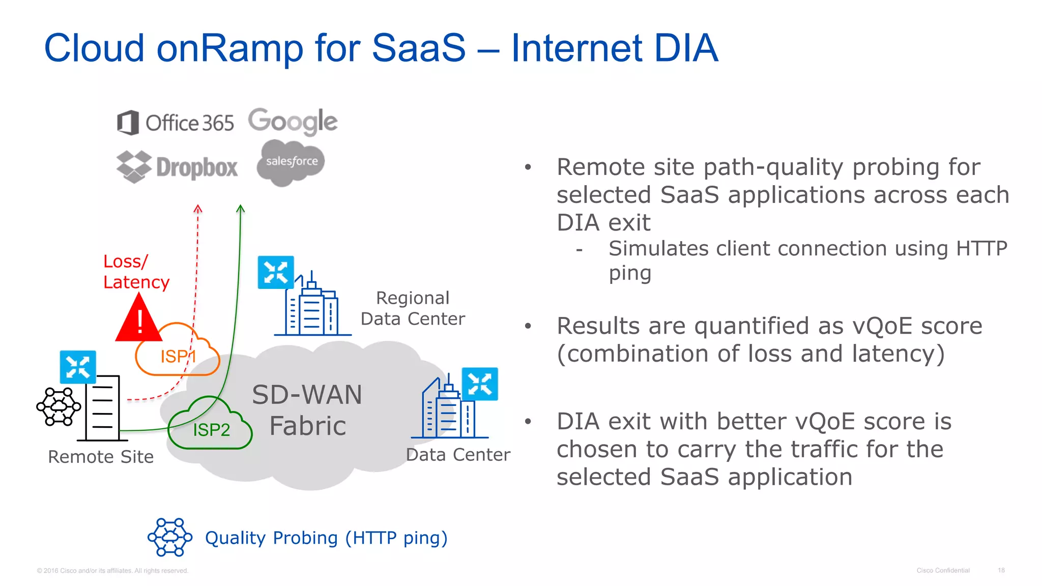 © 2016 Cisco and/or its affiliates. All rights reserved. Cisco Confidential 18
Cloud onRamp for SaaS – Internet DIA
Regional
Data Center
Remote Site
ISP2
ISP1
SD-WAN
Fabric
Loss/
Latency
!
Data Center
Quality Probing (HTTP ping)
• Remote site path-quality probing for
selected SaaS applications across each
DIA exit
- Simulates client connection using HTTP
ping
• Results are quantified as vQoE score
(combination of loss and latency)
• DIA exit with better vQoE score is
chosen to carry the traffic for the
selected SaaS application
 