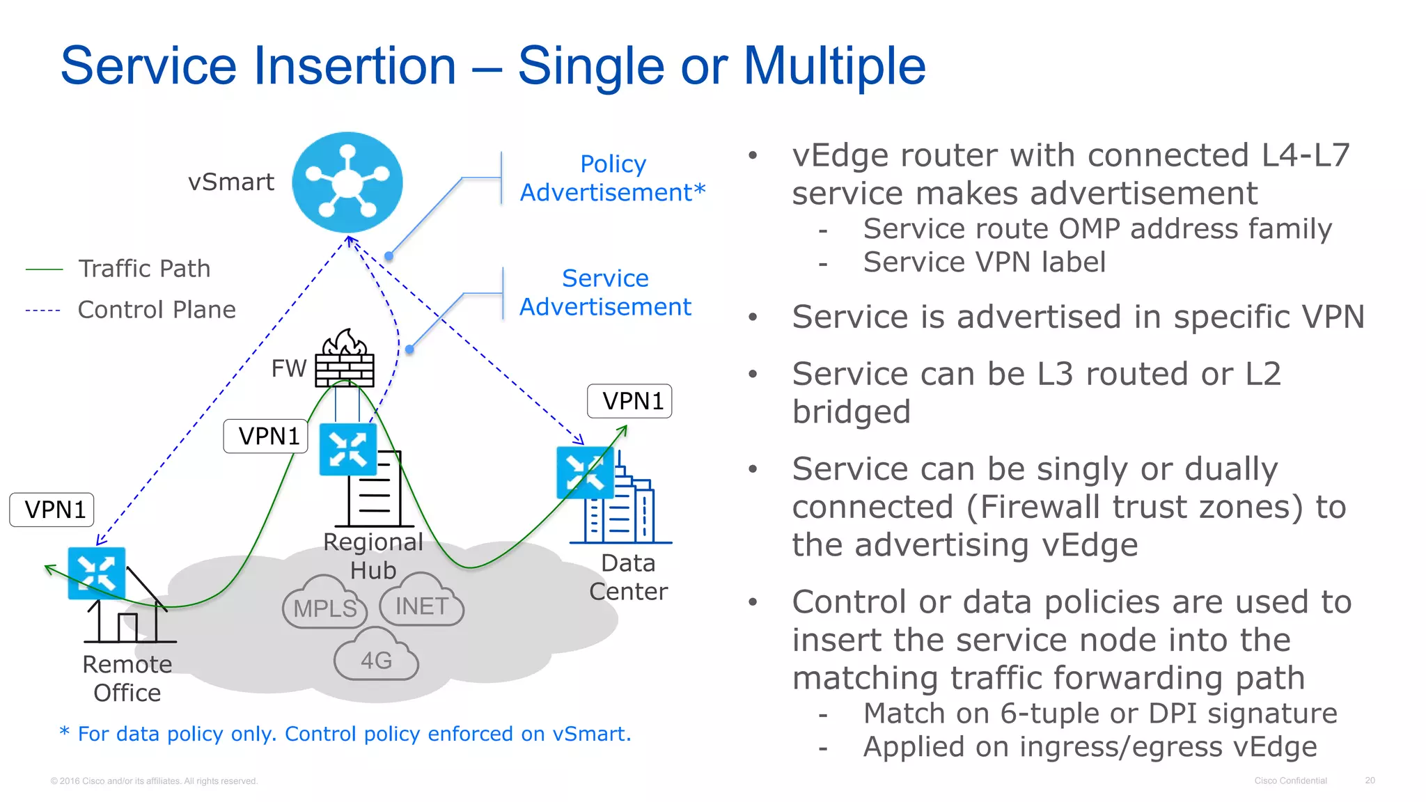 © 2016 Cisco and/or its affiliates. All rights reserved. Cisco Confidential 20
Service Insertion – Single or Multiple
Data
Center
Remote
Office
• vEdge router with connected L4-L7
service makes advertisement
- Service route OMP address family
- Service VPN label
• Service is advertised in specific VPN
• Service can be L3 routed or L2
bridged
• Service can be singly or dually
connected (Firewall trust zones) to
the advertising vEdge
• Control or data policies are used to
insert the service node into the
matching traffic forwarding path
- Match on 6-tuple or DPI signature
- Applied on ingress/egress vEdge
Regional
Hub
MPLS INET
4G
Service
Advertisement
Policy
Advertisement*vSmart
* For data policy only. Control policy enforced on vSmart.
VPN1
VPN1
VPN1
Traffic Path
Control Plane
FW
 