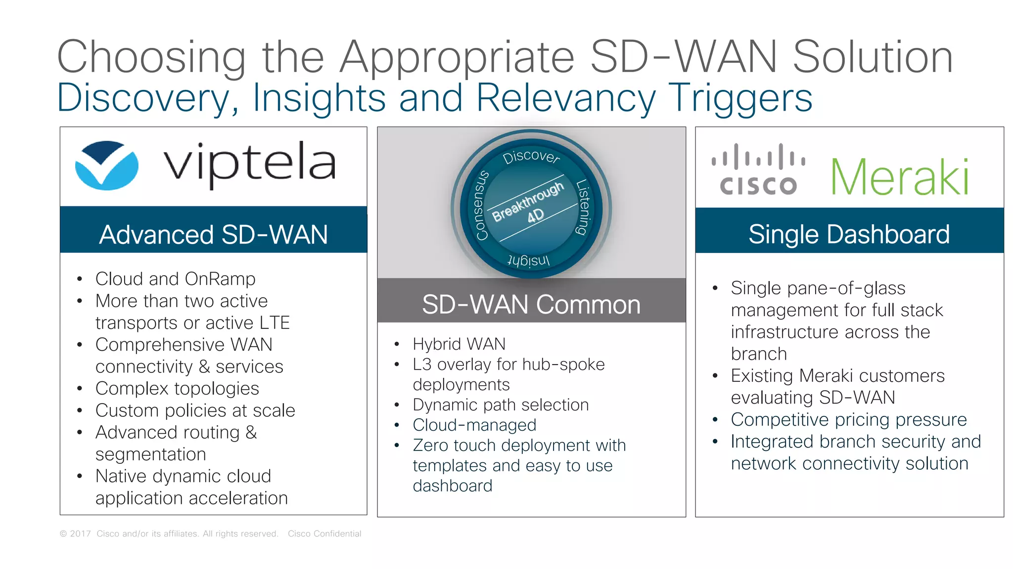 © 2017 Cisco and/or its affiliates. All rights reserved. Cisco Confidential
Choosing the Appropriate SD-WAN Solution
Discovery, Insights and Relevancy Triggers
• Cloud and OnRamp
• More than two active
transports or active LTE
• Comprehensive WAN
connectivity & services
• Complex topologies
• Custom policies at scale
• Advanced routing &
segmentation
• Native dynamic cloud
application acceleration
Advanced SD-WAN
• Hybrid WAN
• L3 overlay for hub-spoke
deployments
• Dynamic path selection
• Cloud-managed
• Zero touch deployment with
templates and easy to use
dashboard
SD-WAN Common
• Single pane-of-glass
management for full stack
infrastructure across the
branch
• Existing Meraki customers
evaluating SD-WAN
• Competitive pricing pressure
• Integrated branch security and
network connectivity solution
Single Dashboard
 
