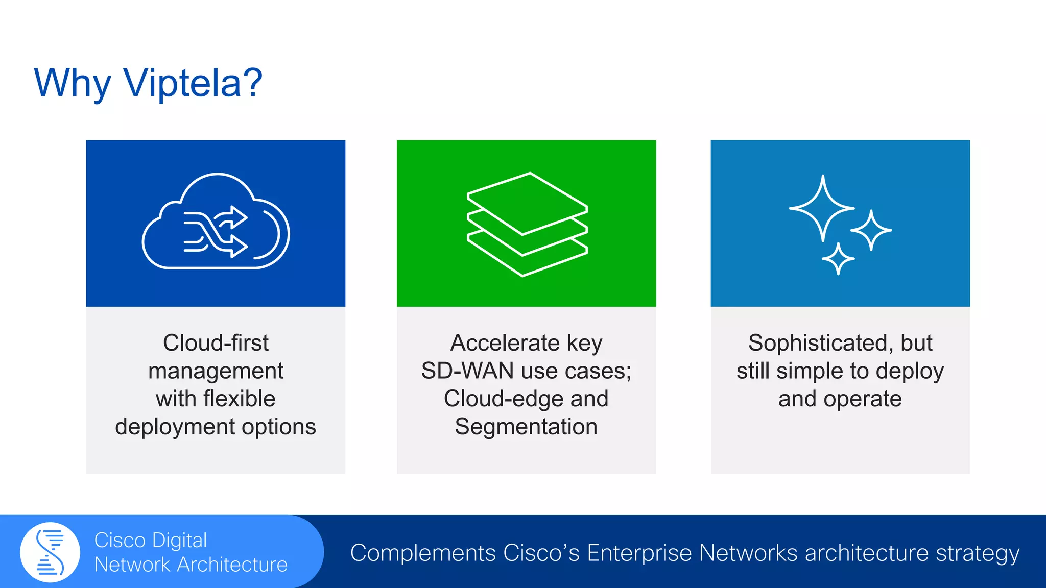 © 2016 Cisco and/or its affiliates. All rights reserved. Cisco Confidential 5
Cloud-first
management
with flexible
deployment options
Accelerate key
SD-WAN use cases;
Cloud-edge and
Segmentation
Sophisticated, but
still simple to deploy
and operate
Complements Cisco’s Enterprise Networks architecture strategy
Why Viptela?
Cisco Digital
Network Architecture
 