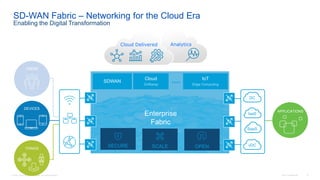 © 2016 Cisco and/or its affiliates. All rights reserved. Cisco Confidential 10
APPLICATIONS
SDWAN
Cloud IoT
.…
Enterprise
Fabric
SD-WAN Fabric – Networking for the Cloud Era
Enabling the Digital Transformation
USERS
DC
IaaS
SaaS
vDC
Analytics
SECURE SCALE OPEN
Cloud Delivered
DEVICES
THINGS
 