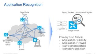 © 2016 Cisco and/or its affiliates. All rights reserved. Cisco Confidential 13
Application Recognition
Deep Packet Inspection Engine
Primary Use Cases:
- Application visibility
- Application Firewall
- Traffic prioritization
- Transport selection
vEdge Router
App 1
App 2
App 3,000
Cloud Data
Center
Data
Center
Campus
Branch
Small Office
Home
Office
MPLS INET
3G/4G
 