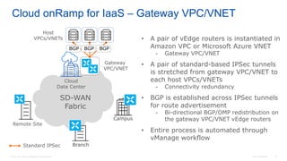 © 2016 Cisco and/or its affiliates. All rights reserved. Cisco Confidential 19
Cloud onRamp for IaaS – Gateway VPC/VNET
Remote Site
SD-WAN
Fabric
Branch
Campus
Cloud
Data Center
Host
VPCs/VNETs
Gateway
VPC/VNET
• A pair of vEdge routers is instantiated in
Amazon VPC or Microsoft Azure VNET
- Gateway VPC/VNET
• A pair of standard-based IPSec tunnels
is stretched from gateway VPC/VNET to
each host VPCs/VNETs
- Connectivity redundancy
• BGP is established across IPSec tunnels
for route advertisement
- Bi-directional BGP/OMP redistribution on
the gateway VPC/VNET vEdge routers
• Entire process is automated through
vManage workflow
Standard IPSec
BGPBGP BGP
 