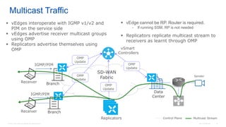 © 2016 Cisco and/or its affiliates. All rights reserved. Cisco Confidential 21
Replicators
Sender
vSmart
Controllers
Multicast Stream
SD-WAN
Fabric
RP
Control Plane
Branch
BranchReceiver
Receiver
Data
Center
Multicast Traffic
IGMP/PIM
IGMP/PIM
OMP
Update
OMP
Update
OMP
Update
OMP
Update
 vEdges interoperate with IGMP v1/v2 and
PIM on the service side
 vEdges advertise receiver multicast groups
using OMP
 Replicators advertise themselves using
OMP
 vEdge cannot be RP. Router is required.
- If running SSM, RP is not needed
 Replicators replicate multicast stream to
receivers as learnt through OMP
 