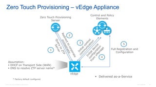 © 2016 Cisco and/or its affiliates. All rights reserved. Cisco Confidential 22
Zero Touch Provisioning – vEdge Appliance
Control and Policy
Elements
Full Registration and
Configuration
vEdge
5
* Factory default configured
Assumption:
 DHCP on Transport Side (WAN)
 DNS to resolve ZTP server name*
 Delivered as-a-Service
3
4
Zero Touch Provisioning
Server
1
2
 