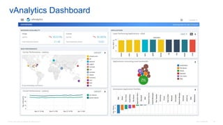 © 2016 Cisco and/or its affiliates. All rights reserved. Cisco Confidential 24
vAnalytics Dashboard
 