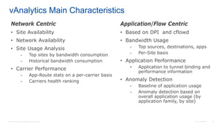© 2016 Cisco and/or its affiliates. All rights reserved. Cisco Confidential 25
vAnalytics Main Characteristics
Application/Flow Centric
• Based on DPI and cflowd
• Bandwidth Usage
- Top sources, destinations, apps
- Per-Site basis
• Application Performance
• Application to tunnel binding and
performance information
• Anomaly Detection
- Baseline of application usage
- Anomaly detection based on
overall application usage (by
application family, by site)
Network Centric
• Site Availability
• Network Availability
• Site Usage Analysis
- Top sites by bandwidth consumption
- Historical bandwidth consumption
• Carrier Performance
- App-Route stats on a per-carrier basis
- Carriers health ranking
 