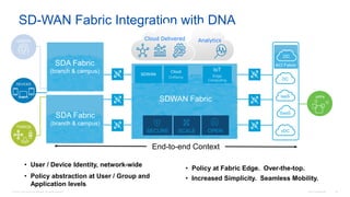 © 2016 Cisco and/or its affiliates. All rights reserved. Cisco Confidential 32
SD-WAN Fabric Integration with DNA
APPs
SDWAN
Cloud IoT
.…
SDWAN Fabric
USERS
DC
IaaS
SaaS
vDC
Analytics
SECURE SCALE OPEN
Cloud Delivered
DEVICES
THINGS
SDA Fabric
(branch & campus)
SDA Fabric
(branch & campus)
DC
ACI Fabric
• User / Device Identity, network-wide
• Policy abstraction at User / Group and
Application levels
• Policy at Fabric Edge. Over-the-top.
• Increased Simplicity. Seamless Mobility.
End-to-end Context
 