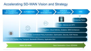 © 2016 Cisco and/or its affiliates. All rights reserved. Cisco Confidential 7
Accelerating SD-WAN Vision and Strategy
Secure VPN Overlay, Any Transport, Bandwidth Efficiency, Application SLA
Secure, Simple, Centralized Policy Automation, Optimization, Security, E2E Policies
Cloud Migration, Cloud Delivery, Analytics, SDN Architecture
vRouter, vService and NFV
Enterprise Fabric
INTELLIGENT
VIRTUALIZATION
AUTOMATION
CLOUD
INTEGRATION
SERVICE
VIRTUALIZATION
DNA
Next Generation Cisco SDWANIWAN SD-WAN
 