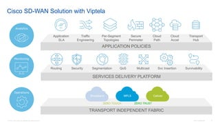 © 2016 Cisco and/or its affiliates. All rights reserved. Cisco Confidential 9
Cisco SD-WAN Solution with Viptela
APPLICATION POLICIES
SERVICES DELIVERY PLATFORM
TRANSPORT INDEPENDENT FABRIC
Broadband CellularMPLS
ZERO TOUCH ZERO TRUST
QoSSecurity Segmentation Svc Insertion SurvivabilityRouting Multicast
Per-Segment
Topologies
Cloud
Path
Application
SLA
Secure
Perimeter
Traffic
Engineering
Transport
Hub
Cloud
Accel
Analytics
Monitoring
Operations
 