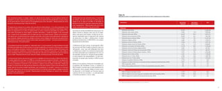 56 57
“Las camaroneras talaron el manglar, debido a la captura de larva salvaje, el uso de químicos alteraron el
ecosistema; en suma, malas prácticas pesqueras. Los barcos industriales han perjudicado a la pesca artesa-
nal. Se quiere declarar reserva marina en los alrededores para evitar más daños”. (Representante del sector
educación, entrevista personal, 18 de abril de 2012).
“El ingreso de las mineras fue un evento crítico que afectó al medio ambiente, el río está contaminado no hay
cómo lavar, bañarse, pescar porque causa granos y ronchas. Las minas están ubicadas en Selva Alegre, Zapote.
Meten sus maquinarias en la noche y la gente permite su acceso. Cuando las autoridades han querido ir a ver
cómo están funcionando las minas ilegales, ha habido informantes y cuando han llegado no han encontrado
nada. La gente de las comunidades pone las trabas para que no se pueda descubrir quiénes son los dueños o
cómo operan ahí. Las palmicultoras han causado un gran daño, ahora existe mucha deforestación realizada por
estas empresas. Algunas personas han vendido su terreno y ahora trabajan ahí mismo para una palmicultora.
Están dando sus tierras para que siembren palma (saben que quedan infértiles). ” (Concejo Cantonal de Borbón,
entrevista personal, 19 de abril de 2012).
“Los productos de primera necesidad son “demasiado caros” y a veces escasean. El mayor problema es la falta
de fuentes de trabajo. Hace 25 años Limones era un puerto importante, era un puerto comercial, pero a medida
que se construyeron carreteras, Limones fue quedando abandonado. Sus mayores fuentes informativas eran
canales de televisión colombianos, recientemente tienen acceso a televisión ecuatoriana. Los niños sabían el
himno colombiano mejor que el ecuatoriano. El Alcalde está siete años en la administración, pero sin mejorías
para la ciudad” (Representante del sector educativo estatal, entrevista personal, 20 de abril de 2012).
“Lo bueno de que Limones sea una isla es que tal vez, si quedaba cerca de la carretera, hubiera más violencia.
Un cambio significativo tuvo lugar en el 2008 con la entrada de grupos armados de Colombia: ‘Las Águilas Ne-
gras’ se infiltraron en Limones en una operación para asesinar al sicario Látigo, nativo de Limones y asociado
con narcos colombianos. Estuvieron un año, asesinaron a algunos socios de Látigo en diferentes ciudades del
Ecuador. Los actores del otro lado que tienen presencia en esta zona cambian un poco el rol que tienen en Co-
lombia, allá son los actores armados identificados, aquí se desdibujan, se camuflan. Limones es un sitio para
descansar o abastecerse, pero no es un sitio de permanencia. Es más fácil y barato llegar a ciudades fronterizas
del Ecuador que adentrarse en Colombia” (Representante de Centro Claretiano de Justicia y Paz, entrevista
personal, 19 de abril de 2012).
“El Municipio tiene dos administraciones y no han habi-
do cambios, solo obras inconclusas. Si existe agua en-
tubada es por el apoyo de una ONG, no del Estado. El
Ministerio de Salud ha mejorado instalaciones del hos-
pital y equipamiento”. (Representante del sector salud
estatal, entrevista personal, 19 de abril de 2012)
Esta falta de institucionalidad bien descrita por los
líderes locales se destaca como uno de los aban-
donos más graves del Estado, la falta de tres ins-
tancias importantes para la operación del sistema
de protección a la niñez y adolescencia: la junta
protectora de derechos, la DINAPEN y los centros
de protección de derechos.
A diferencia de San Lorenzo, la percepción sobre
las acciones del Plan Ecuador es positiva, pues los
informantes creen que está trabajando muy bien
y señalan que se detuvo la existencia de gran parte
de minas artesanales que contaminaron los ríos, se
ha intentado construir un sistema de agua potable,
se está creando el de alcantarillado y se está cons-
truyendo un puente para facilitar el difícil acceso
al cantón.
Dentro de las políticas fronterizas formuladas por
el gobierno del Presidente Correa, se destaca el
Plan Ecuador, el mismo que es mencionado por los
informantes claves porque trabaja en áreas como
la educación, se ha firmado un Convenio para la
construcción de tres escuelas y se está apoyando
el fomento productivo y de la salud.
Tabla 18.
Indicadores sobre el cumplimiento de los derechos de la niñez y adolescencia en Eloy Alfaro
Población total, 2010a
Población total urbana, 2010a
Población total rural, 2010a
Población afro-ecuatoriana, 2010a
Población blanco-mestiza, 2010a
Población indígena, 2010a
Población menor de 18 años, 2010a
Población urbana menor de 18 años, 2010a
Población rural menor de 18 años, 2010a
Población menor de 18 años indígena,2010a
Población menor de 18 años afro-ecuatoriana, 2010a
Población menor de 18 años blanco-mestiza, , 2010a
Población de 0 a 5 años, 2010a
Población de 6 a 11 años, 2010a
Población de 12 a 17 años, 2010a
Hogares con jefatura femenina, 2010a
Hogares con jefatura femenina en situación de divorcio/separación/soltera/viuda, 2010a
NNA inmigrantes, 2010a
Niños, niñas y adolescentes de 0 a 17 años con capacidades especiales, 2010a
NNA en hogares hacinados, 2010a
NNA en hogares sin acceso a agua por red pública dentro de la vivienda, 2010a
NNA en hogares sin sistema de eliminación de excretas, 2010a
Indicadores Eloy Alfaro
(número)
Eloy Alfaro
(porcentaje)
País
14.483.499
9.090.786
5.392.713
1.041.559
12.423.764
1.018.176
5.397.139
3.206.891
2.190.248
447.962
404.692
4.544.485
1.750.028
1.893.778
1.753.333
29,0
70,1
0,9
2,7
48,3
46.1
6,2
-
13,3
86,7
64,1
18,1
18,1
47,9
11,9
88,1
19,2
62,0
18,1
33,9
36,2
29,7
24,6
92,7
0,9
3,9
63,0
84,5
46,7
39.739
5.302
34.437
25.452
7.202
6.680
19.044
2.274
16.770
3.653
11.816
3.451
6.469
6.908
5.667
6.710
2.031
164
750
11.991
16.096
8.903
Población
Vivienda
Fuente: INEC, Censo de Población y vivienda 2010. Elaboración: 0SE, 2012
 