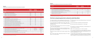 58 59
Tabla 18.
Indicadores sobre el cumplimiento de los derechos de la niñez y adolescencia en Eloy Alfaro
NNA en hogares sin alcantarillado, 2010a
NNA de 5 a 17 años sin acceso a celular, 2010a
NNA de 5 a 17 años sin acceso a computador, 2010a
NNA de 5 a 17 años sin acceso a internet, 2010a
Analfabetismo, 2010a
Mujeres en edad fértil (15 a 49 años) sin educación básica
Tasa neta de asistencia de niños, niñas y adolescentes de 5 a 14 años
Tasa neta de asistencia de adolescentes de 15 a 17 años
Niños y niñas de 5 a 14 años que asisten al sistema educativo público
Adolescentes de 15 a 17 años que asisten al sistema educativo público
Niños, niñas y adolescentes de 5 a 14 años que no asiste al sistema educativo, 2010a
Adolescentes de 15 a 17 años que no asiste al sistema educativo, 2010a
Niños, niñas y adolescentes de 5 a 17 años con sobre-edad, 2010a
Niños, niñas y adolescentes 5 a 17 años que reciben de sus profesores
Tasa de mortalidad de 0 a 5 años (muertes por cada 1000 nacidos vivos), 2007 – 2010b
Adolescentes fallecidos por causas evitables, 2010 b
Egresos de adolescentes por enfermedades genitourinarias, 2010 c
Mujeres embarazadas que tuvieron menos de cinco o ningún control durante el embarazo, 2009d
Partos que tuvieron atención institucional, 2009d y 2010e
Mujeres embarazadas que se les practicó la prueba del VIH en su último embarazo, 2009d
Indicadores Eloy Alfaro
(número)
Eloy Alfaro
(porcentaje)
País
53,6
70,2
60,4
72,9
6,9
36,1
93
58
72,9
67,1
5,7
24,4
22,4
30,0
13,7 por mil
6,3 por 10 mil
34,4 por mil
28,0
92
56,0
97,7
87,2
93,2
96,7
16,8
52,8
88,8
38,5
78,9
69,8
9,6
30,5
38,8
-
8,2 por mil
1,7 por 10 mil
100,6 por mil
-
-
-
18.615
11.952
12.744
13.246
6.691
4.390
8.880
706
7.894
1.281
1.066
804
4.589
-
8
1
304
-
-
-
Vivienda
Educación
Salud
Fuente: INEC, Censo de Población y vivienda 2010. Elaboración: 0SE, 2012
Fuente: INEC, Censo de Población y vivienda 2010. Elaboración: 0SE, 2012
Perfil de la situación general de la niñez del cantón Eloy Alfaro
De los datos de la tabla No. 18 sobre el cumplimiento de los derechos de la ni-
ñez y adolescencia que habitan el cantón Eloy Alfaro se destaca lo siguiente:
1. En el área urbana (12%) habitan ocho veces menos niños, niñas y
adolescentes que en área rural (88%). El 0.9% es inmigrante, cifra igual
al promedio nacional.
2. El 48% de la población total tiene menos de 18 años. Esto corresponde
a 19.044 niños, niñas y adolescentes.
3. Se observa la diversidad étnica del cantón con la distribución de la po-
blación de niños, niñas y adolescentes: 62% de afroecuatorianos, 18% de
blanco mestizos y 19% de indígenas.
4. 93% de las madres son mujeres solas, divorciadas, separadas, solteras
o viudas.
5. El 13% de los niños, niñas y adolescentes tiene celular; el 7%, compu-
tadora y el 2% accede al Internet.
6.18% de los niños y niñas no tienen identificación porque no están inscritos
en el registro civil.
7. El 53% de las mujeres en edad fértil no tiene educación básica.
8. El 20% de niños, niñas y adolescentes de 5 a 17 años trabaja.
9.Las niñas de 12 a 17 años que ya tienen pareja y son casadas, llegan al 13%,
lo cual corresponde a 334 jóvenes.
10. El 10% de las adolescentes de 12 a 17 años ya son madres.
11. Los derechos a la educación (acceso) están cumplidos para el 89% de los
niños, niñas y adolescentes de cinco a 14 años. Esta cifra disminuye al 70% en
el caso de los adolescentes de 15 a 17 años.
El esquema señala un bajo porcentaje de niñez y adolescencia inmigrante, que
se asemeja a lo encontrado en los dos cantones de la frontera sur estudiados:
Zamora y Huaquillas. Esto marca una diferencia con la alta presencia (5 y 6%)
Tabla 18.
Indicadores sobre el cumplimiento de los derechos de la niñez y adolescencia en Eloy Alfaro
Niños y niñas menores de 5 años sin identificación, 2010a
Niños, niñas y adolescentes con padres emigrantes en el extranjero, 2009d
Niños, niñas y adolescentes que no viven con sus padres biológicos, 2009d y 2010e
Niños, niñas y adolescentes trabajadores, 2010a
Adolescentes mujeres de 12 a 17 años casadas o juntadas, 2010a
Adolescentes mujeres con hijos, 2010a
Indicadores Eloy Alfaro
(número)
Eloy Alfaro
(porcentaje)
País
9,9
2,0
31,0 sin papá 8,0 sin mámá
12,6
7,4
5,5
18,1
-
-
19,7
12,9
9,9
968
-
-
2.700
334
232
Protección
 
