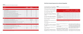 90 91
Tabla 23.
Cumplimiento de los derechos de la niñez y adolescencia en Huaquillas
Analfabetismo, 2010a
Mujeres en edad fértil (15 a 49 años) sin educación básica
Tasa neta de asistencia de niños, niñas y adolescentes de 5 a 14 años
Tasa neta de asistencia de adolescentes de 15 a 17 años
Niños y niñas de 5 a 14 años que asisten al sistema educativo público
Adolescentes de 15 a 17 años que asisten al sistema educativo público
Niños, niñas y adolescentes de 5 a 14 años que no asiste al sistema educativo, 2010a
Adolescentes de 15 a 17 años que no asiste al sistema educativo, 2010a
Niños, niñas y adolescentes de 5 a 17 años con sobre-edad, 2010a
Niños, niñas y adolescentes 5 a 17 años que reciben de sus profesores
Tasa de mortalidad de 0 a 5 años (muertes por cada 1000 nacidos vivos), 2007 – 2010b
Adolescentes fallecidos por causas evitables, 2010 b
Egresos de adolescentes por enfermedades genitourinarias, 2010 c
Mujeres embarazadas que tuvieron menos de cinco o ningún control durante el embarazo, 2009d
Partos que tuvieron atención institucional, 2009d y 2010e
Mujeres embarazadas que se les practicó la prueba del VIH en su último embarazo, 2009d
Niños y niñas menores de 5 años sin identificación, 2010a
Niños, niñas y adolescentes con padres emigrantes en el extranjero, 2009d
Niños, niñas y adolescentes que no viven con sus padres biológicos, 2009d y 2010e
Niños, niñas y adolescentes trabajadores, 2010a
Adolescentes mujeres de 12 a 17 años casadas o juntadas, 2010a
Adolescentes mujeres con hijos, 2010a
Indicadores Huaquillas
(número)
Huaquillas
(porcentaje)
País
6,9
36,1
93
58
72,9
67,1
5,7
24,4
22,4
30,0
13,7
6,3 por 10 mil
34,4
28,0
92
56,0
9,9
2,0
31,0 sin papá 8,0 sin mámá
12,6
7,4
5,5
5,2
38,2
94,2
62,3
87,9
81,9
4,4
25,0
20,1
-
16,5 por mil
3,1 por 10 mil
78,7 por mil
19,2
97,2
53,5
12,3
6,8
7,5
12,8
8,3
5,3
2.505
4.947
9.808
1.469
9.404
1.932
493
785
2.630
-
15
1
13
-
-
-
611
-
-
1.835
253
155
Educación
Salud
Protección
Fuente: INEC, Censo de Población y vivienda 2010. Elaboración: 0SE, 2012
Perfil de la situación general de la niñez de Huaquillas
De los datos de la tabla No. 23 sobre el cumplimien-
to de los derechos de la niñez y adolescencia que
habitan el cantón Huaquillas se destaca lo siguiente:
1.El 99% de los niños, niñas y adolescentes habi-
tan en la ciudad y el 1.3 % (250) son inmigrantes.
2. 87% de las madres son mujeres solas, divor-
ciadas, separadas, solteras o viudas.
3. El 30% de los niños, niñas y adolescentes tie-
ne celular; el 40%, computadora y el 26% accede
al Internet.
4. 12% de los niños y niñas no tienen identifica-
ción porque no están inscritos en el registro civil.
5. El 7% de los niños y niñas tienen padres vi-
viendo en el extranjero.
6. El 80% de las mujeres en edad fértil no tiene
educación básica.
7.El 13% de niños, niñas y adolescentes de cinco
a 17 años trabaja.
8. Las niñas de 12 a 17 años que ya tienen pareja
y son casadas llegan al 8%, lo que corresponde a
253 jóvenes.
9. 5%, es decir, 155 de las adolescentes de 12 a
17 años ya son madres.
10. Los derechos a la educación (acceso) es-
tán cumplidos para el 94% de los niños, niñas y
adolescentes de cinco a 14 años. Esta cifra dis-
Tabla 24.
Delitos sexuales ocurridos a niñas, niños y adolescentes, 2011
Violación
Asesinato
Rapto
Atentado al pudor
Trata por explotación sexual
Trata por explotación laboral
Pornografía infantil
Total
Delito
Casos
0
2
0
1
0
0
0
3
44
8
2
26
12
1
3
96
Grupo de edad Sexo Nacionalidad
0-5
14
3
0
15
0
0
1
33
6-11
30
3
2
11
12
1
2
61
3
4
0
0
0
0
3
10
12-17 Hombre
41
4
2
26
12
1
0
86
Mujer
41
8
2
26
12
0
3
95
Ecuatoriano
0
0
0
0
0
1
0
1
Extranjera
Fuente: Unidad de Víctimas y testigos de la Fiscalía – El Oro. Elaboración: ODNA 2012 Nota: solo están los casos que han ingresado al programa, se
asume que cuando los casos involucran a NNA el ingreso al programa es automático
minuye en el caso de los adolescentes de 15 a 17
años al 62%
Principales riesgos que afectan a la niñez y adoles-
cencia de Huaquillas
El cierre de varios “comercios” que dejó la do-
larización generó presión económica sobre las
familias huquillenses, deviniendo en el descuido
y abandono de sus niños, niñas y adolescentes.
Ante el intenso trabajo de las familias para ganar
dinero, queda poco tiempo para compartir y cui-
dar de sus hijos e hijas. Esto se corrobora con los
datos que tanto la Junta Protectora de Derechos
y el CPD registran. Según ambas fuentes, el 70%
de los casos que tratan están relacionados con ne-
gligencia, maltrato o descuido en el cuidado de la
niñez y adolescencia (JPD y CPD, 2012)
La problemática de los delitos sexuales contra las
niñas y las adolescentes es una de las cuestiones
más preocupantes. El 95% de los casos que han
 