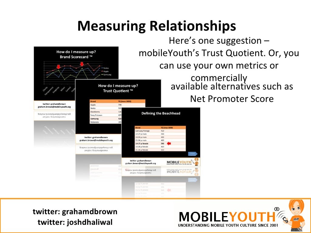 Measuring Relationships Here’s one suggestion